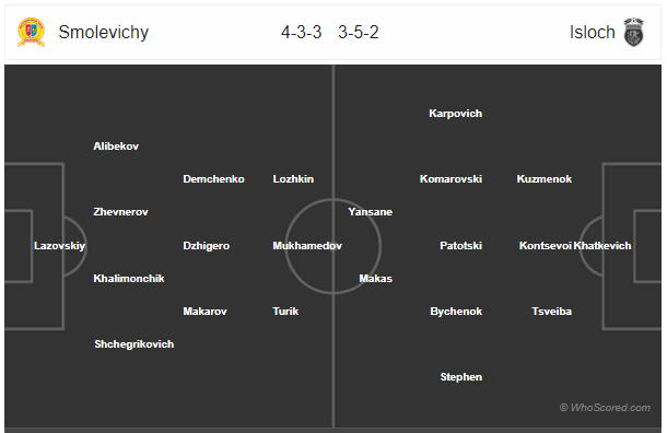 Soi kèo Smolevichy vs Isloch