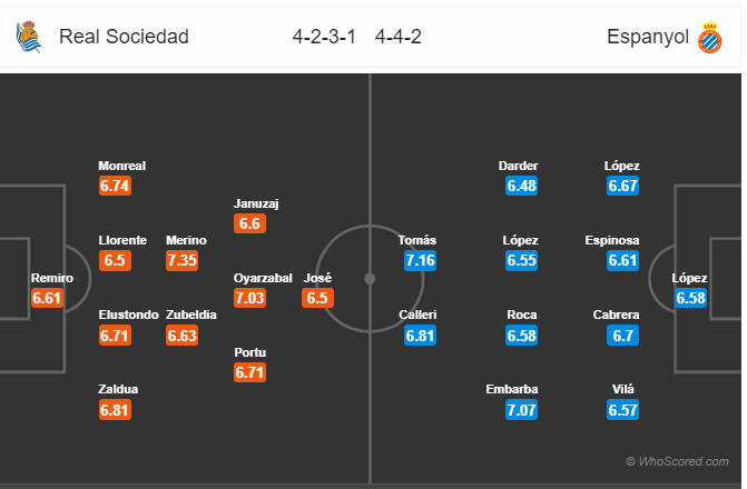 Soi kèo Sociedad vs Espanyol