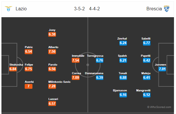 Soi kèo Lazio vs Brescia