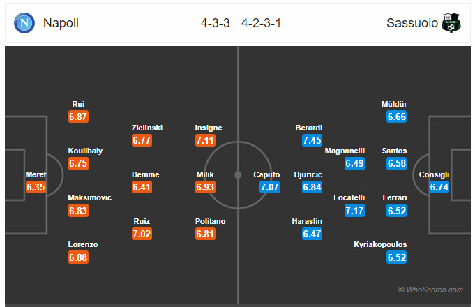 Soi kèo Napoli vs Sassuolo