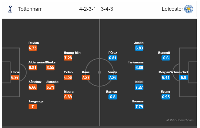 Soi kèo Tottenham vs Leicester