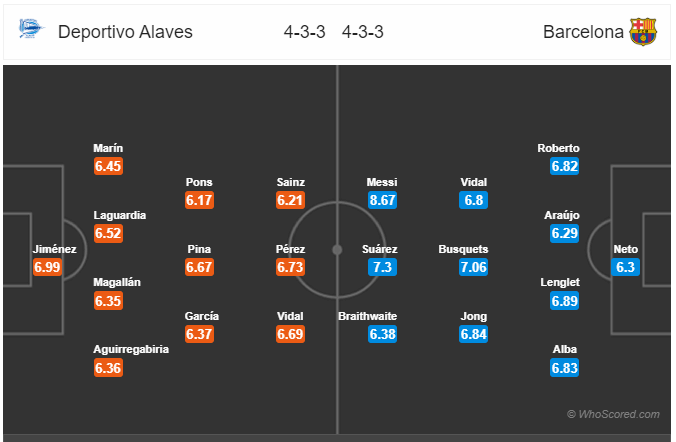 Soi kèo Alaves vs Barcelona