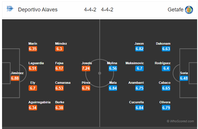 Soi kèo Alaves vs Getafe