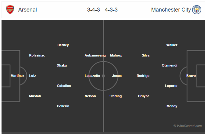 Soi kèo Arsenal vs Man City