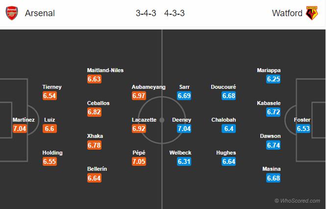 Soi kèo Arsenal vs Watford