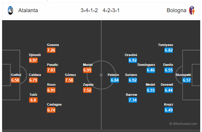 Soi kèo Atalanta vs Bologna 