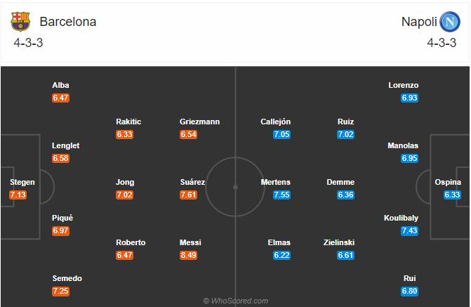 Soi kèo Barcelona vs Napoli