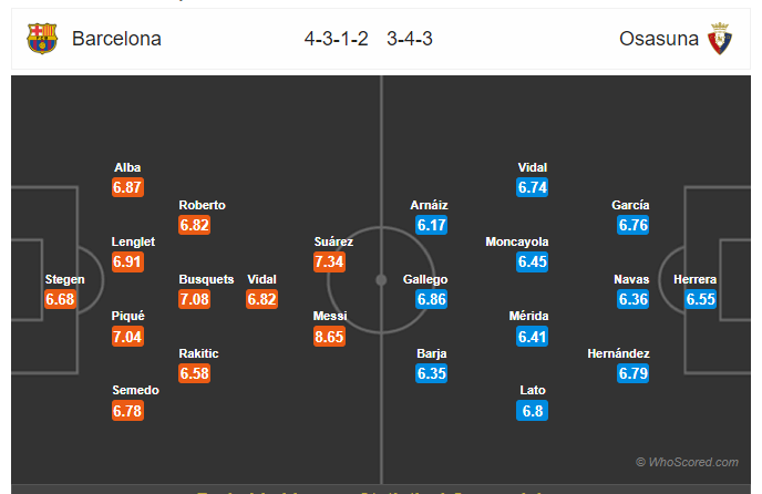 Soi kèo Barcelona vs Osasuna