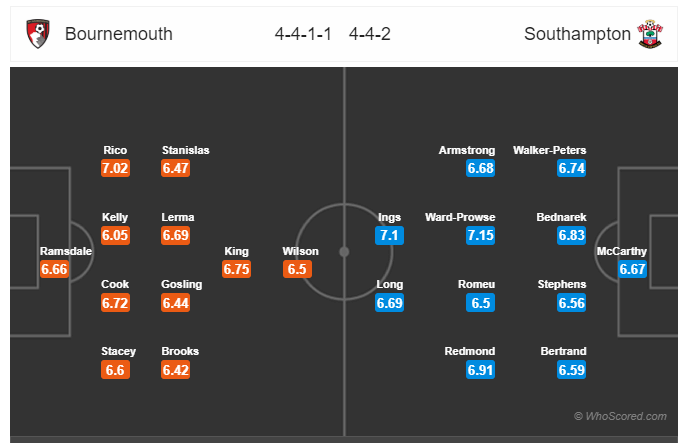 Soi kèo Bournemouth vs Southampton