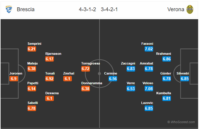 Soi kèo Brescia vs Verona