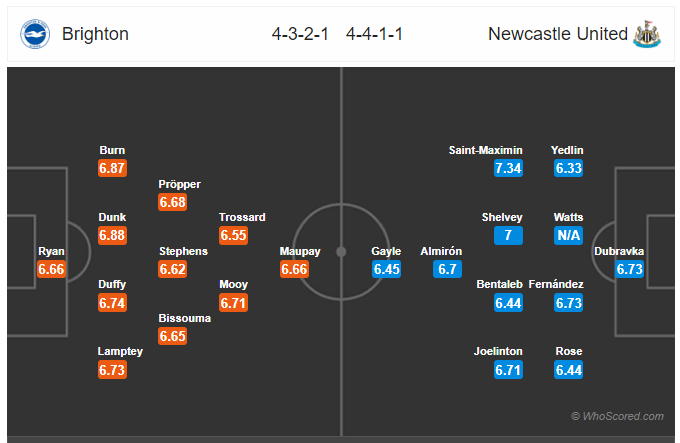 Soi kèo Brighton vs Newcastle