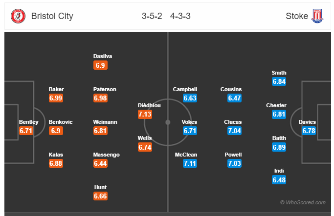 Soi kèo Bristol vs Stoke