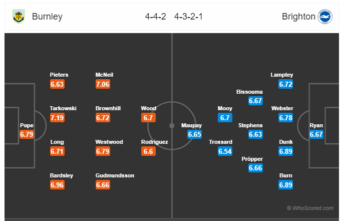 Soi kèo Burnley vs Brighton