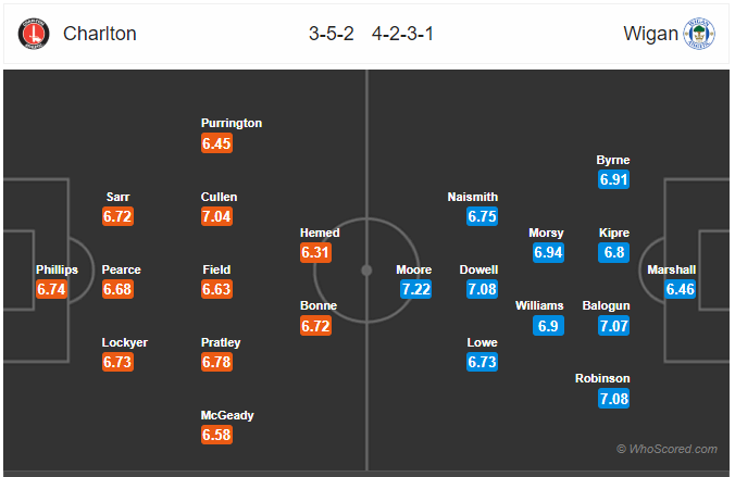 Soi kèo Charlton vs Wigan