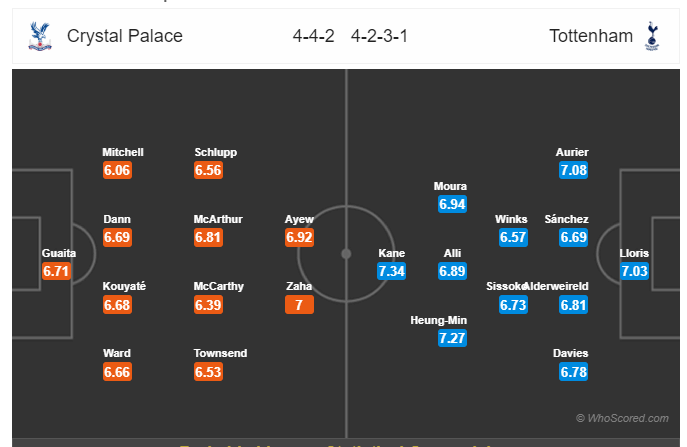 Soi kèo Crystal Palace vs Tottenham