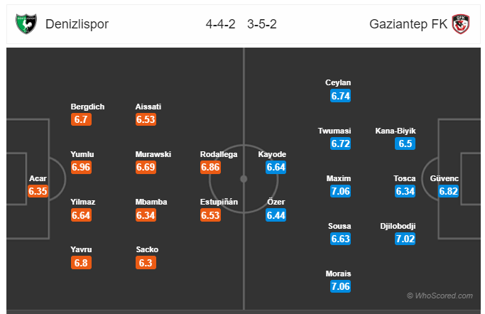 Soi kèo Denizlispor vs Gaziantep