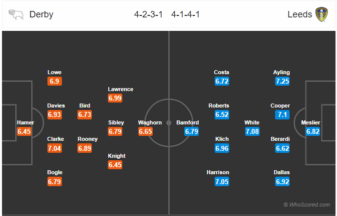 Soi kèo Derby vs Leeds