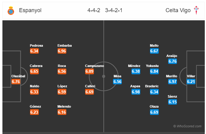 Soi kèo Espanyol vs Celta Vigo