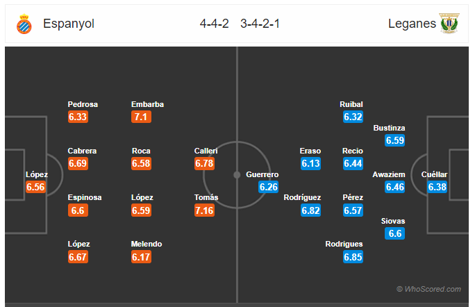 Soi kèo Espanyol vs Leganes