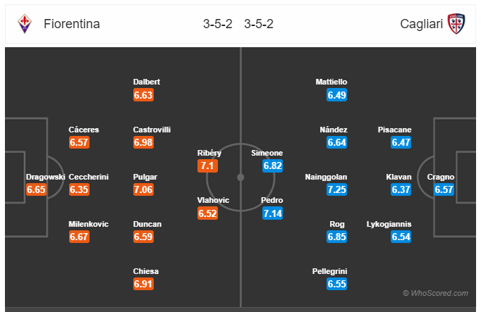 Soi kèo Fiorentina vs Cagliari