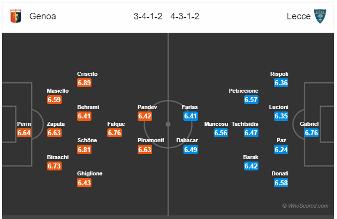 Soi kèo Genoa vs Lecce