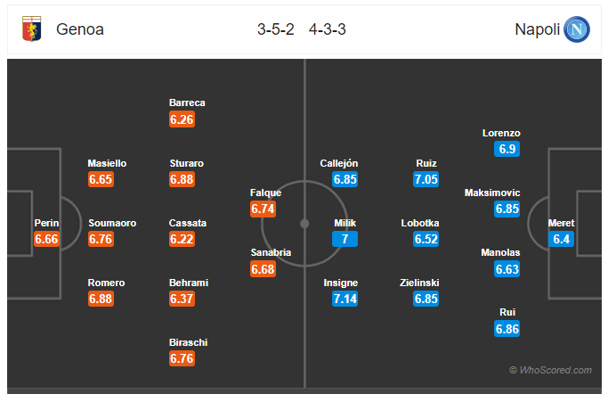 Soi kèo Genoa vs Napoli 