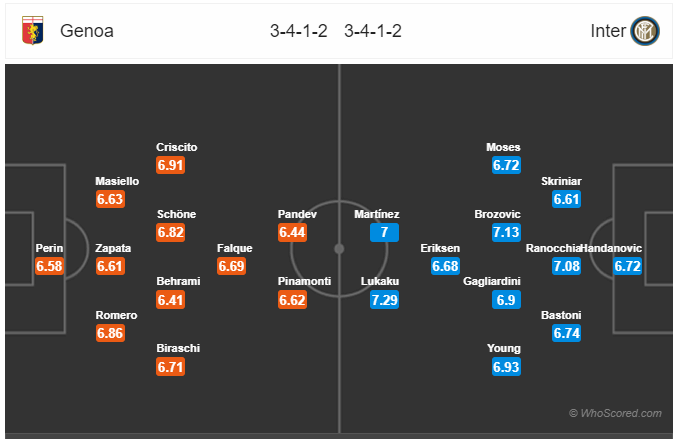 Soi kèo Genoa vs Inter