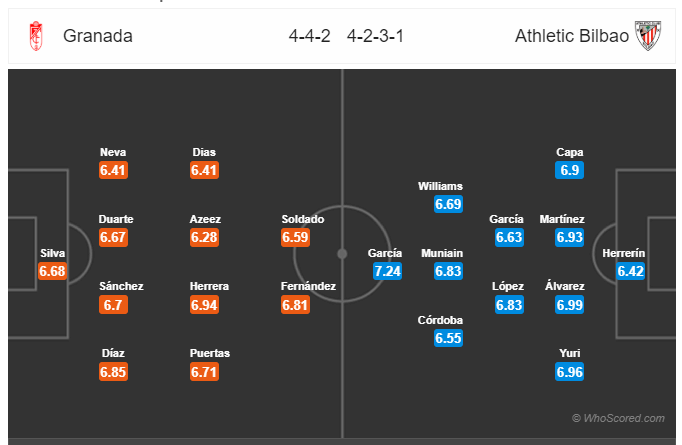 Soi kèo Granada vs Bilbao