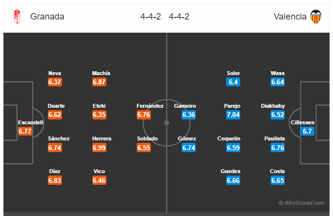 Soi kèo Granada vs Valencia