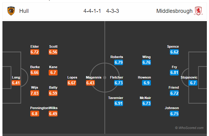 Soi kèo Hull vs Middlesbrough
