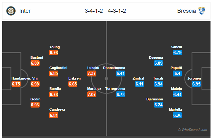 Soi kèo Inter vs Brescia