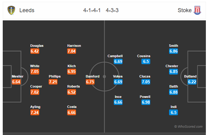Soi kèo Leeds vs Stoke 