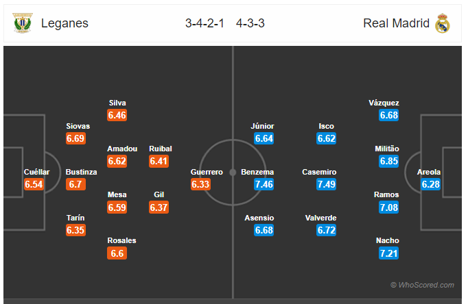 Soi kèo Leganes vs Real Madrid