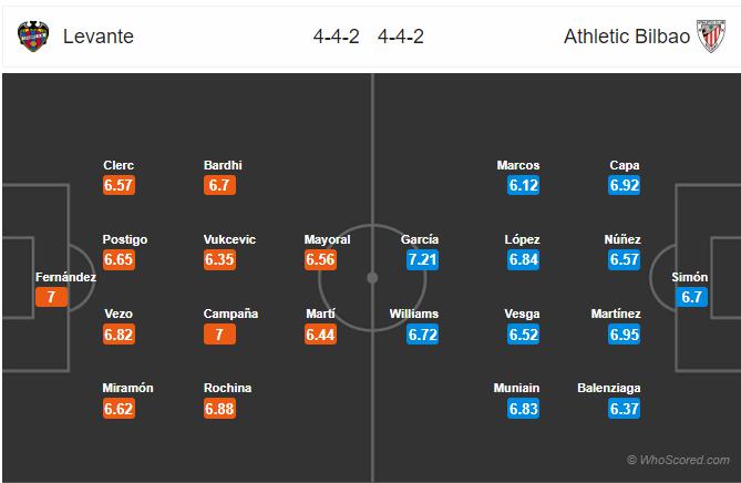 Soi kèo Levante vs Bilbao