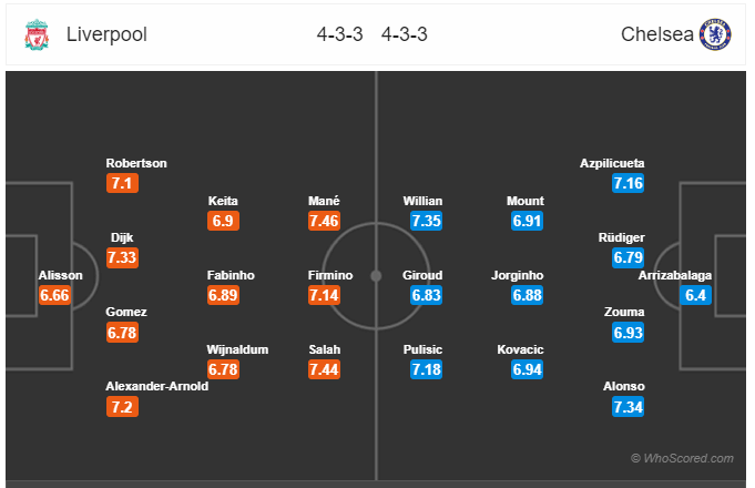 Soi kèo Liverpool vs Chelsea