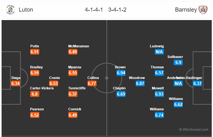 Soi kèo Luton vs Barnsley