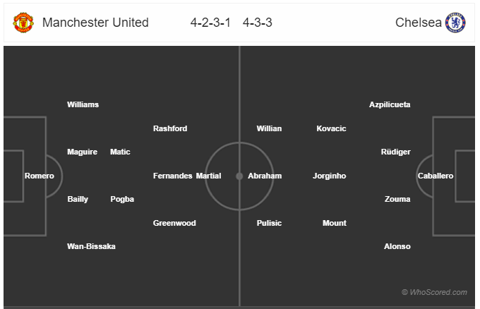 Soi kèo MU vs Chelsea