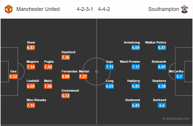 Soi kèo MU vs Southampton