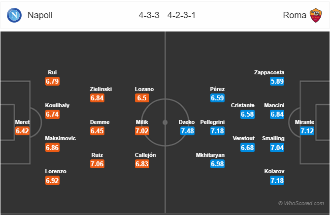 Soi kèo Napoli vs Roma