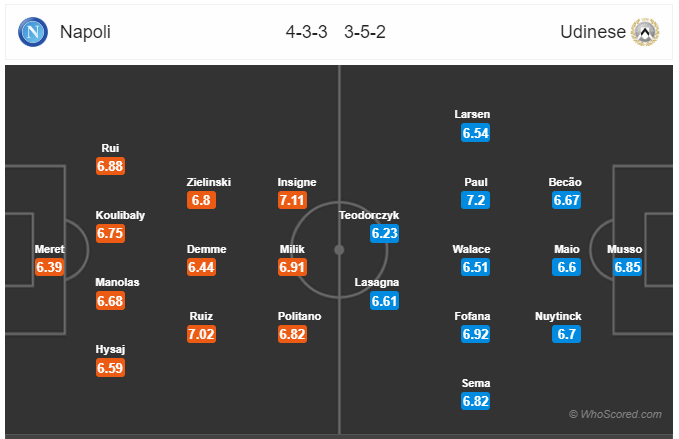 Soi kèo Napoli vs Udinese