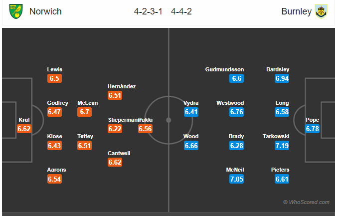 Soi kèo Norwich vs Burnley
