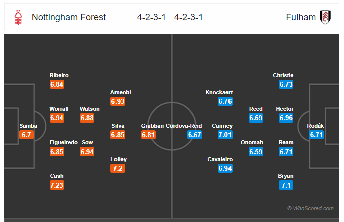 Soi kèo Nottingham vs Fulham