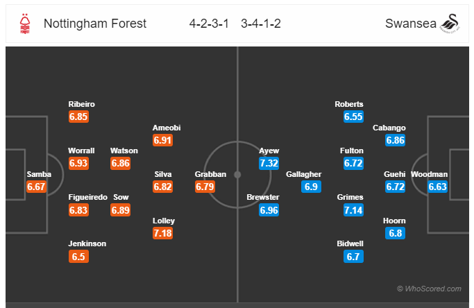 Soi kèo Nottingham vs Swansea 