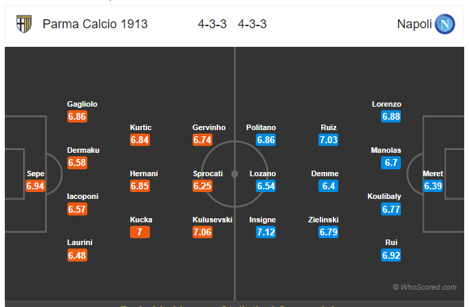 Soi kèo Parma vs Napoli 