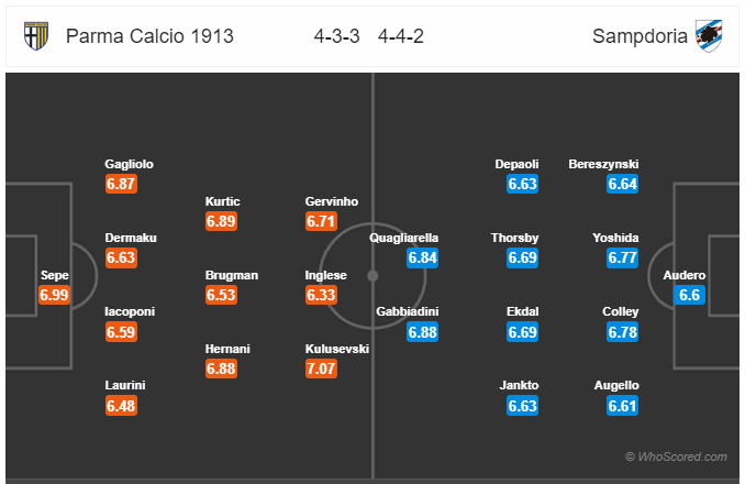 Soi kèo Parma vs Sampdoria