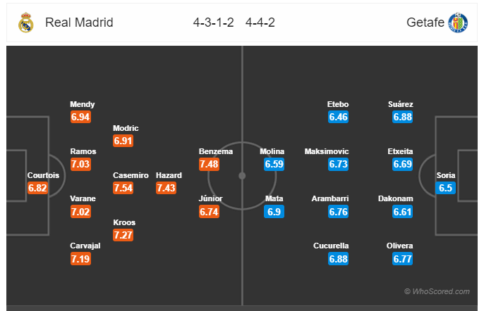 Soi kèo Real Madrid vs Getafe