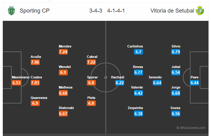 Soi kèo Sporting Lisbon vs Setubal