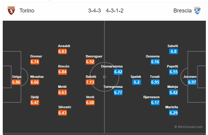 Soi kèo Torino vs Brescia