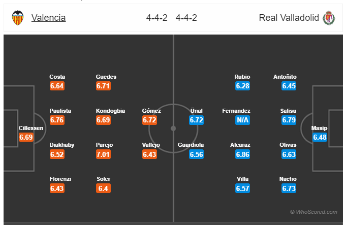 Soi kèo Valencia vs Valladolid