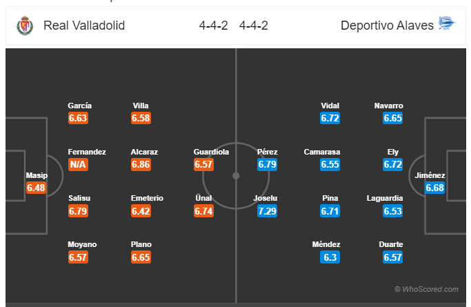 Soi kèo Valladolid vs Alaves 